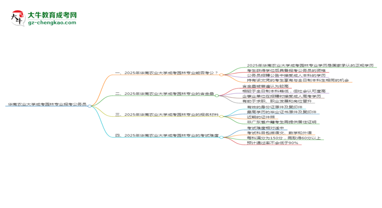 華南農(nóng)業(yè)大學(xué)2025年成考園林專業(yè)學(xué)歷能考公嗎？思維導(dǎo)圖