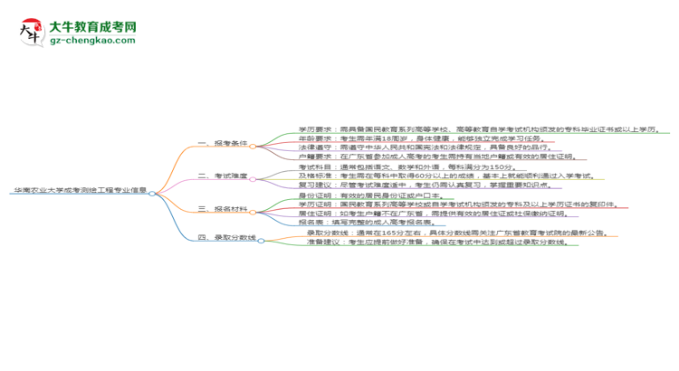 華南農(nóng)業(yè)大學(xué)2025年成考測繪工程專業(yè)報考條件是什么思維導(dǎo)圖