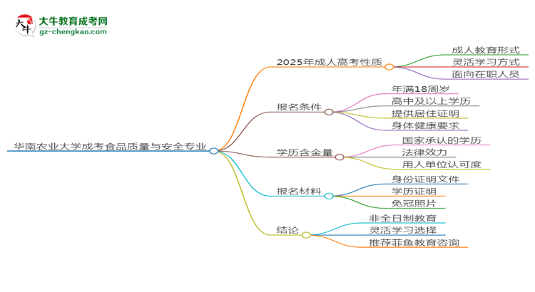 華南農(nóng)業(yè)大學(xué)成考食品質(zhì)量與安全專業(yè)是全日制的嗎？（2025最新）思維導(dǎo)圖