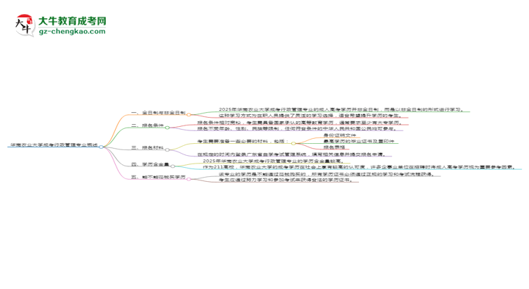 華南農業(yè)大學成考行政管理專業(yè)是全日制的嗎？（2025最新）思維導圖