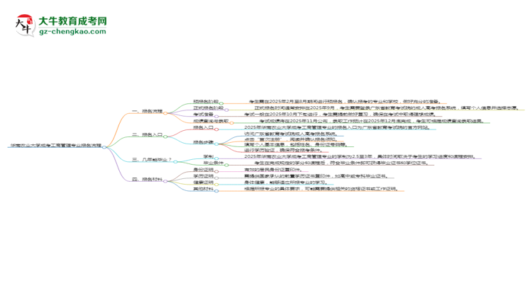 【保姆級】華南農(nóng)業(yè)大學(xué)成考工商管理專業(yè)2025年報名流程