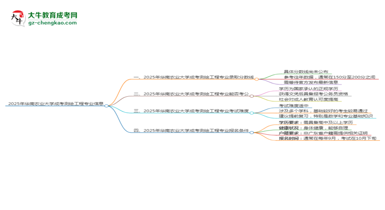 2025年華南農(nóng)業(yè)大學(xué)成考測(cè)繪工程專業(yè)錄取分?jǐn)?shù)線是多少？思維導(dǎo)圖