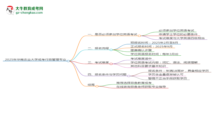 2025年華南農業(yè)大學成考行政管理專業(yè)要考學位英語嗎？思維導圖