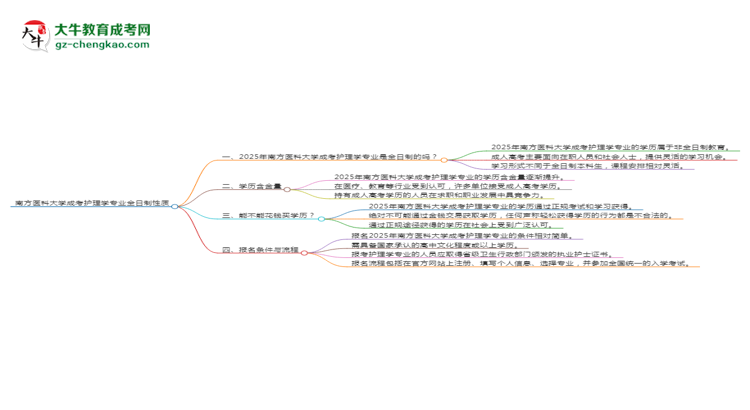 【重磅】南方醫(yī)科大學(xué)成考護理學(xué)專業(yè)是全日制的嗎？（2025最新）