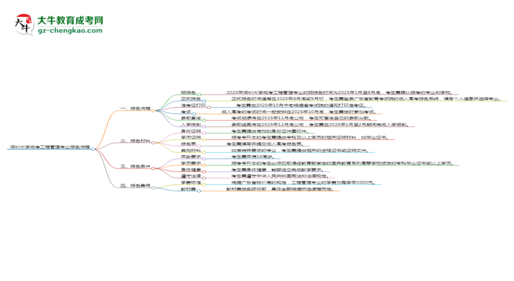 【保姆級】深圳大學成考工程管理專業(yè)2025年報名流程