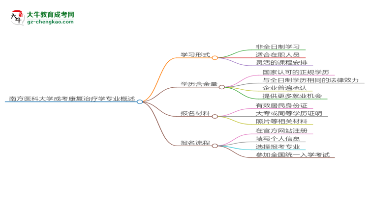 【重磅】南方醫(yī)科大學(xué)成考康復(fù)治療學(xué)專業(yè)是全日制的嗎？（2025最新）