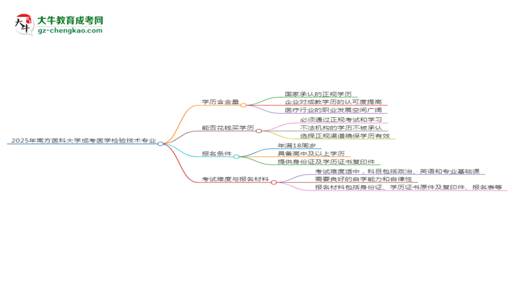 【科普】2025年南方醫(yī)科大學(xué)成考醫(yī)學(xué)檢驗(yàn)技術(shù)專(zhuān)業(yè)學(xué)歷的含金量怎么樣？