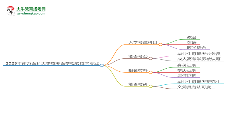 【詳解】2025年南方醫(yī)科大學(xué)成考醫(yī)學(xué)檢驗(yàn)技術(shù)專(zhuān)業(yè)入學(xué)考試科目有哪些？