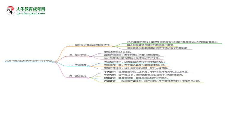 2025年南方醫(yī)科大學成考中藥學專業(yè)學歷能報考教資嗎？思維導圖