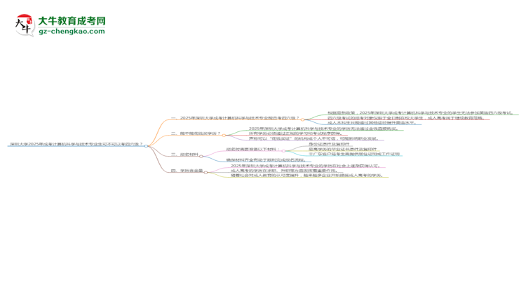 深圳大學(xué)2025年成考計(jì)算機(jī)科學(xué)與技術(shù)專業(yè)生可不可以考四六級(jí)？思維導(dǎo)圖