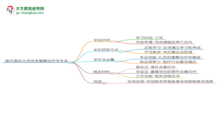 【重磅】南方醫(yī)科大學成考康復治療學專業(yè)需多久完成并拿證？（2025年新）