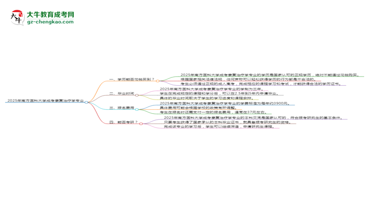 【圖文】2025年南方醫(yī)科大學成考康復治療學專業(yè)學歷花錢能買到嗎？