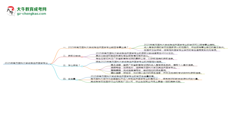 2025年南方醫(yī)科大學(xué)成考臨床醫(yī)學(xué)專業(yè)能考事業(yè)編嗎？思維導(dǎo)圖