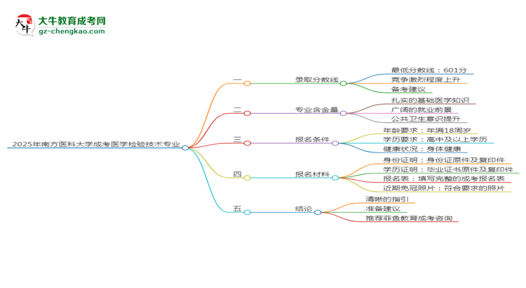 2025年南方醫(yī)科大學(xué)成考醫(yī)學(xué)檢驗(yàn)技術(shù)專業(yè)錄取分?jǐn)?shù)線是多少？