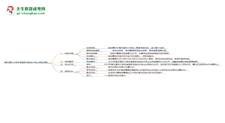 【保姆級(jí)】南方醫(yī)科大學(xué)成考醫(yī)學(xué)檢驗(yàn)技術(shù)專(zhuān)業(yè)2025年報(bào)名流程