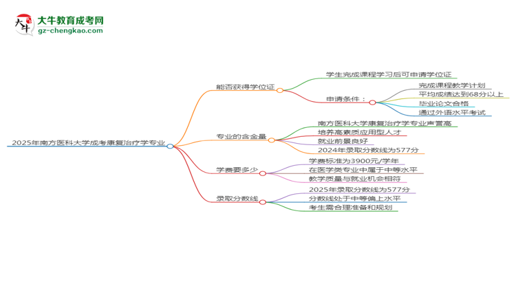 2025年南方醫(yī)科大學(xué)成考康復(fù)治療學(xué)專業(yè)能拿學(xué)位證嗎？