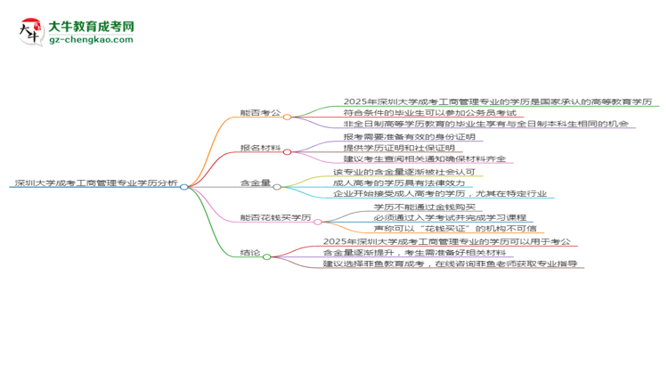 【圖文】深圳大學(xué)2025年成考工商管理專業(yè)學(xué)歷能考公嗎？