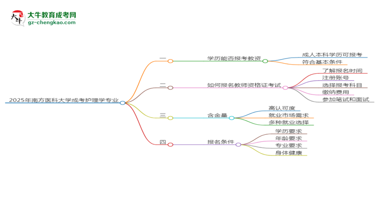 【圖文】2025年南方醫(yī)科大學(xué)成考護理學(xué)專業(yè)學(xué)歷能報考教資嗎？