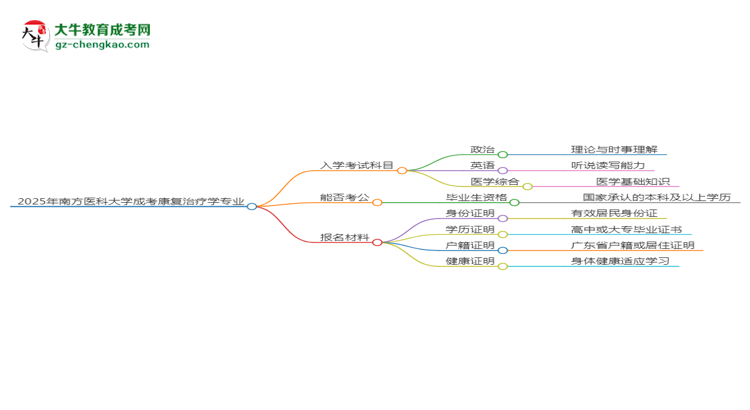 【詳解】2025年南方醫(yī)科大學成考康復治療學專業(yè)入學考試科目有哪些？