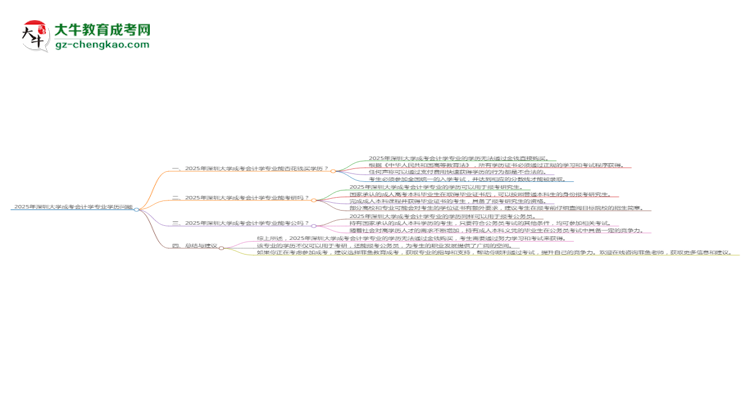 2025年深圳大學(xué)成考會(huì)計(jì)學(xué)專業(yè)學(xué)歷花錢能買到嗎？思維導(dǎo)圖