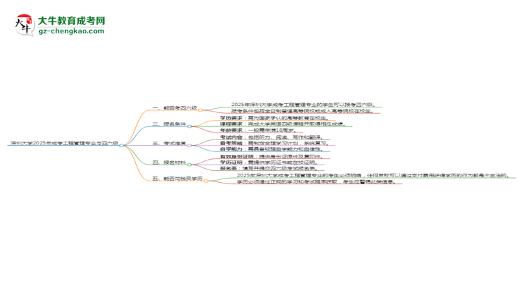 深圳大學(xué)2025年成考工程管理專業(yè)生可不可以考四六級(jí)？