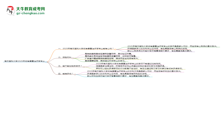 【圖文】南方醫(yī)科大學2025年成考康復治療學專業(yè)學歷能考公嗎？