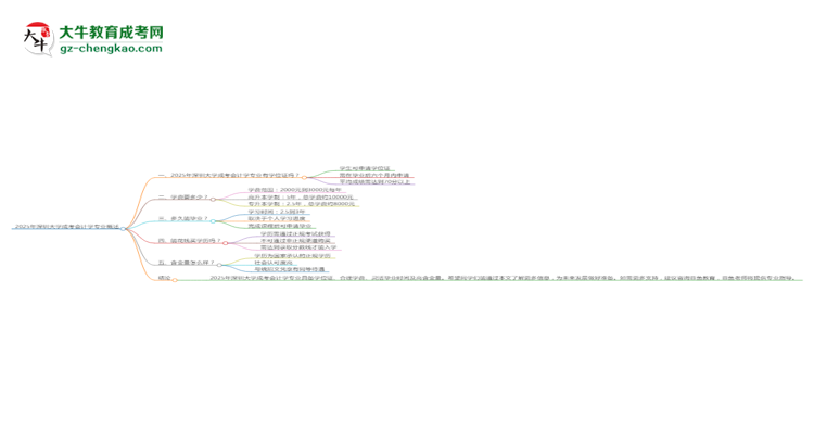 2025年深圳大學(xué)成考會計學(xué)專業(yè)能拿學(xué)位證嗎？