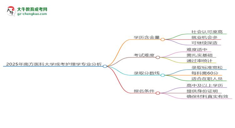 【科普】2025年南方醫(yī)科大學(xué)成考護(hù)理學(xué)專(zhuān)業(yè)學(xué)歷的含金量怎么樣？