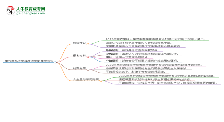 南方醫(yī)科大學2025年成考醫(yī)學影像學專業(yè)學歷能考公嗎？思維導圖