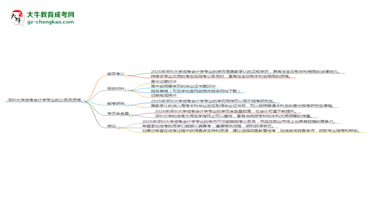 深圳大學2025年成考會計學專業(yè)學歷能考公嗎？思維導圖