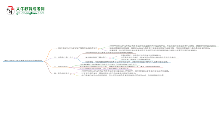 深圳大學(xué)2025年成考電子商務(wù)專(zhuān)業(yè)能考研究生嗎？思維導(dǎo)圖