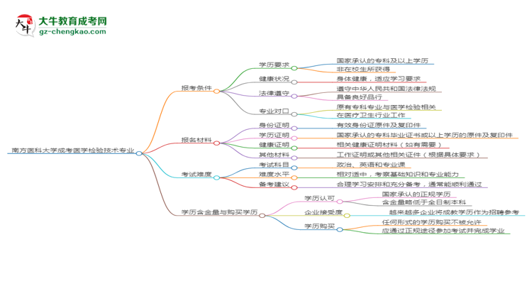 南方醫(yī)科大學(xué)2025年成考醫(yī)學(xué)檢驗(yàn)技術(shù)專業(yè)報(bào)考條件是什么