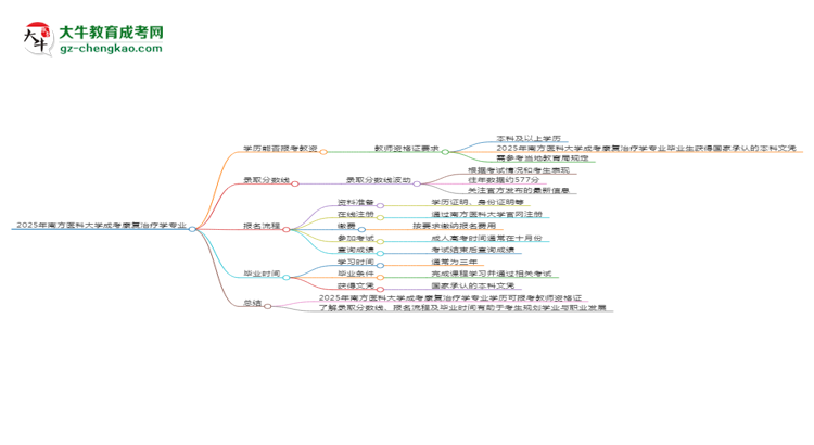 【圖文】2025年南方醫(yī)科大學(xué)成考康復(fù)治療學(xué)專業(yè)學(xué)歷能報(bào)考教資嗎？