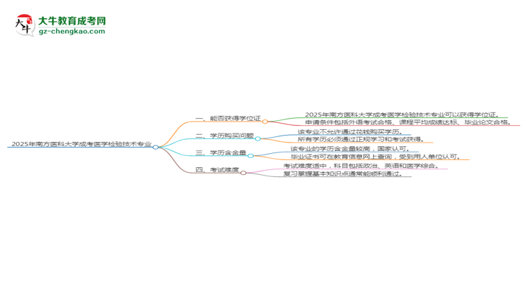 2025年南方醫(yī)科大學(xué)成考醫(yī)學(xué)檢驗(yàn)技術(shù)專業(yè)能拿學(xué)位證嗎？