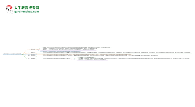 深圳大學成考會計學專業(yè)2025年報名流程思維導(dǎo)圖
