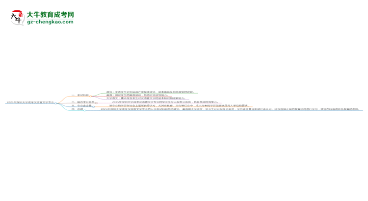 2025年深圳大學(xué)成考漢語(yǔ)言文學(xué)專(zhuān)業(yè)入學(xué)考試科目有哪些？思維導(dǎo)圖