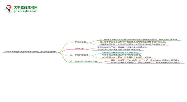 2025年南方醫(yī)科大學(xué)成考中藥學(xué)專業(yè)學(xué)歷的含金量怎么樣？思維導(dǎo)圖