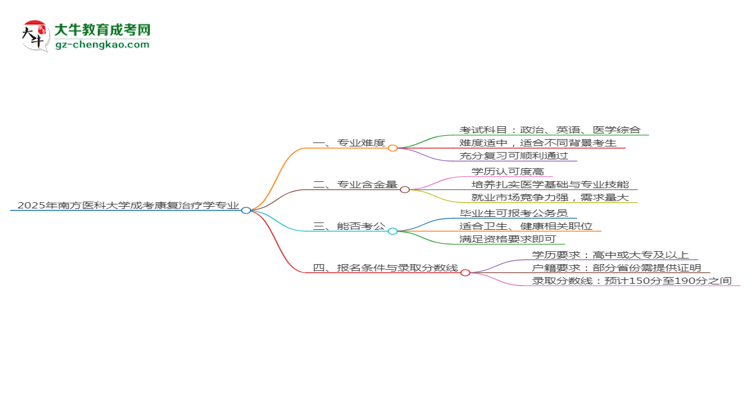 2025年南方醫(yī)科大學(xué)成考康復(fù)治療學(xué)專業(yè)難不難？