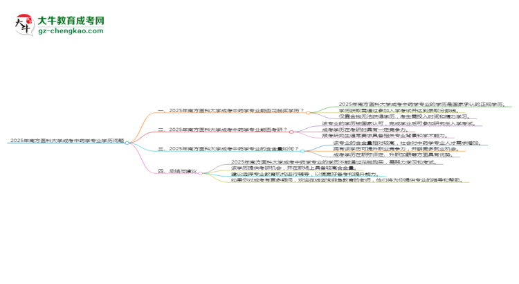 2025年南方醫(yī)科大學(xué)成考中藥學(xué)專業(yè)學(xué)歷花錢能買到嗎？思維導(dǎo)圖