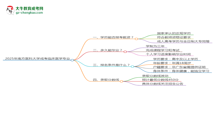 2025年南方醫(yī)科大學成考臨床醫(yī)學專業(yè)學歷能報考教資嗎？思維導圖