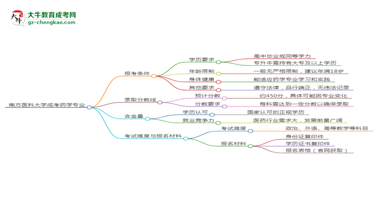 南方醫(yī)科大學(xué)2025年成考藥學(xué)專業(yè)報考條件是什么