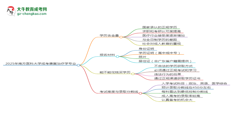 【科普】2025年南方醫(yī)科大學成考康復治療學專業(yè)學歷的含金量怎么樣？