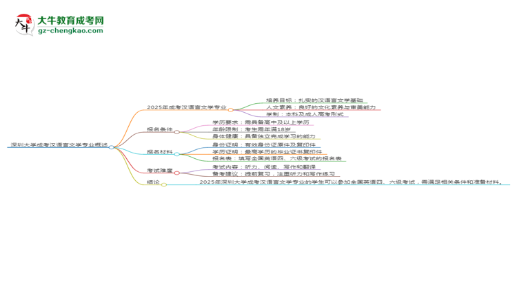 深圳大學(xué)2025年成考漢語(yǔ)言文學(xué)專業(yè)生可不可以考四六級(jí)？思維導(dǎo)圖