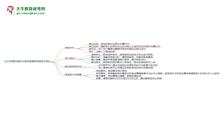 2025年南方醫(yī)科大學(xué)成考醫(yī)學(xué)檢驗(yàn)技術(shù)專(zhuān)業(yè)報(bào)名材料需要什么？