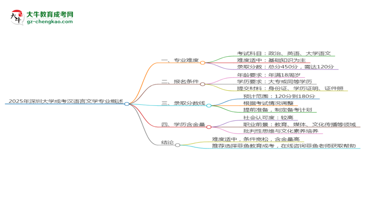 2025年深圳大學成考漢語言文學專業(yè)難不難？思維導圖