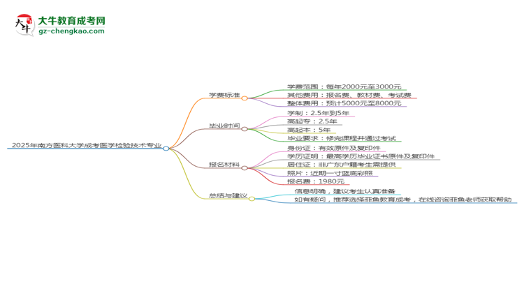 【重磅】2025年南方醫(yī)科大學(xué)成考醫(yī)學(xué)檢驗(yàn)技術(shù)專(zhuān)業(yè)最新學(xué)費(fèi)標(biāo)準(zhǔn)多少