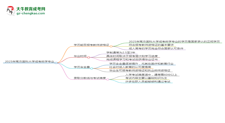 2025年南方醫(yī)科大學成考藥學專業(yè)學歷能報考教資嗎？思維導圖