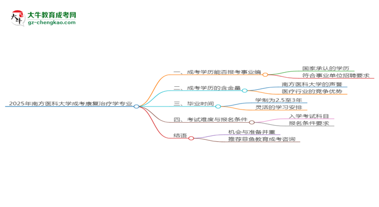 2025年南方醫(yī)科大學(xué)成考康復(fù)治療學(xué)專業(yè)能考事業(yè)編嗎？