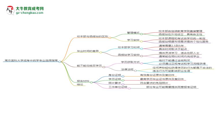 【答疑】南方醫(yī)科大學(xué)2025年成考中藥學(xué)專業(yè)校本部和函授站哪個更好？