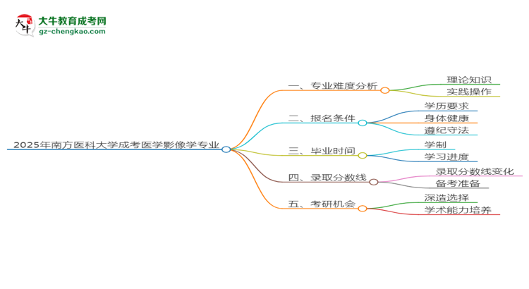 2025年南方醫(yī)科大學(xué)成考醫(yī)學(xué)影像學(xué)專業(yè)難不難？